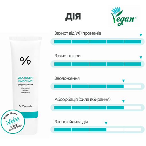 Набір сонцезахисних веганських кремів з центелою SPF50+ PA++++ Dr.Ceuracle Cica Regen Vegan Sun Set DUO 2-в-1 
